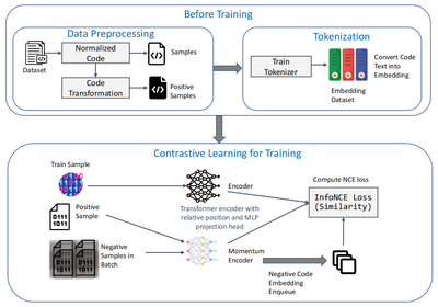 iSE實驗室在蘇港澳聯合攻關中取得通訊工程技術研發及服務新突破